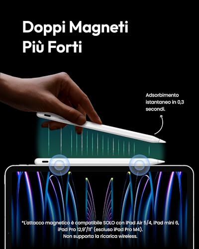 Metapen Penna A8 Compatibile con Apple iPad 2018-2025,Ricarica Rapida,Sensibile all'Inclinazione &Rifiuto del Palmo,Stylus Pencil per ipad 11 A16/10/9/8/7/6,Pro 11/12.9,Air 3/4/5/M2/M3,Mini 5/6-Bianco