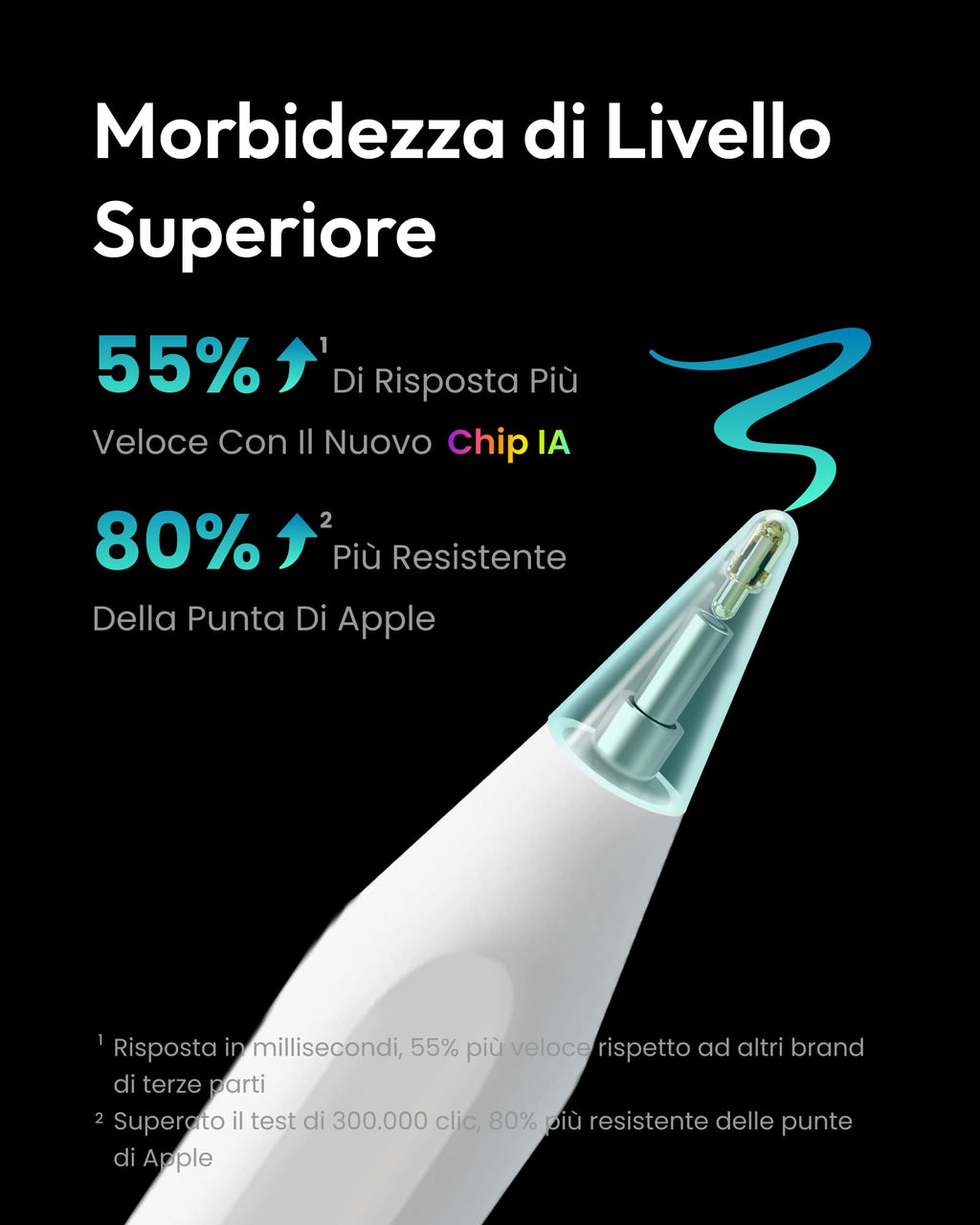 Metapen Penna A8 Compatibile con Apple iPad 2018-2025,Ricarica Rapida,Sensibile all'Inclinazione &Rifiuto del Palmo,Stylus Pencil per ipad 11 A16/10/9/8/7/6,Pro 11/12.9,Air 3/4/5/M2/M3,Mini 5/6-Bianco