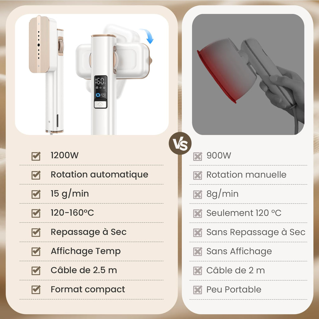 Ferro da Stiro Verticale Stiratore - Viaggio a Vapore Portatile Steamer Vestiti il Migliore con Aspirazione Orizzontale, Anticrepa & Rapido, Ideale per Casa & Viaggi, 3 Livelli, 90° Rotazione Auto