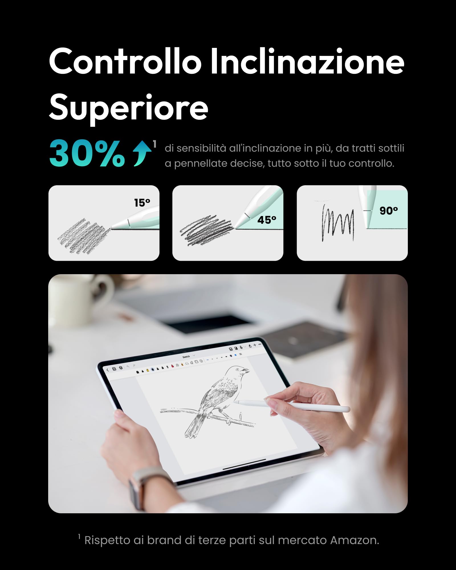 Metapen Penna A8 Compatibile con Apple iPad 2018-2025,Ricarica Rapida,Sensibile all'Inclinazione &Rifiuto del Palmo,Stylus Pencil per ipad 11 A16/10/9/8/7/6,Pro 11/12.9,Air 3/4/5/M2/M3,Mini 5/6-Bianco